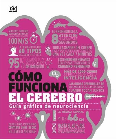 CÓMO FUNCIONA EL CEREBRO | 9780241698907 | VVAA | Llibreria La Gralla | Llibreria online de Granollers